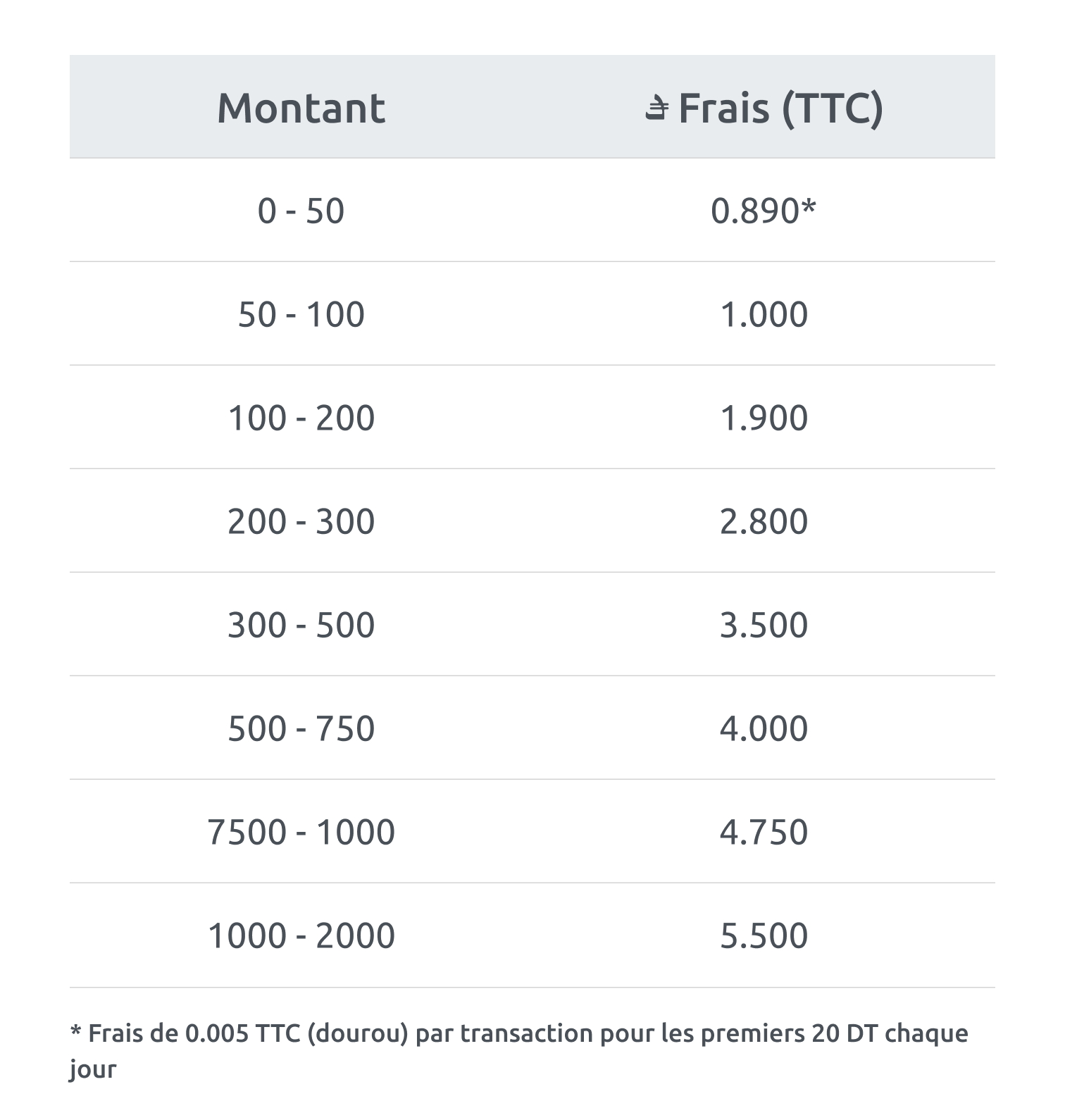 grille de frais des transaction flouci 
